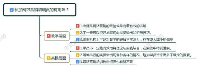 上网络营销培训课到底有没有用?来了解网络营销的实际作用和职责-第7张图片-90博客网
