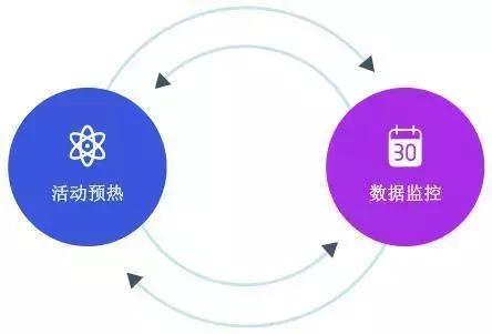 你有一份小程序营销方案请查收-第6张图片-90博客网