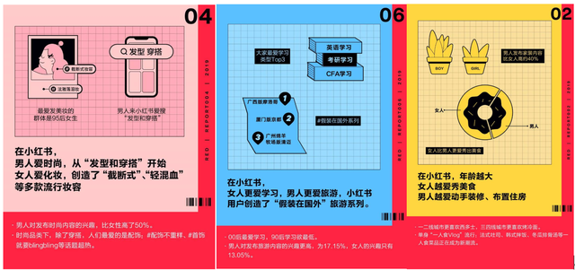 产品分析｜小红书，如何打造内容电商的商业模式壁垒？-第5张图片-90博客网