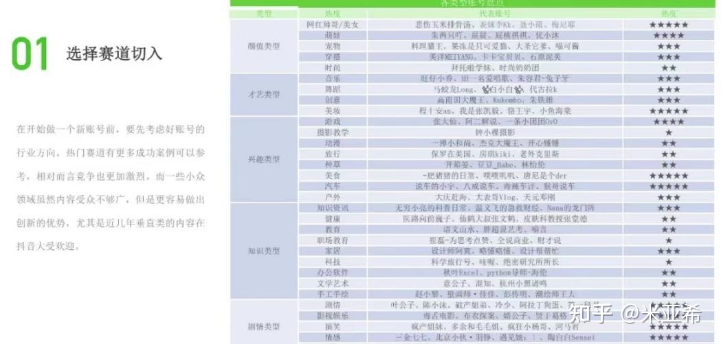 短视频运营如何实现快速涨粉、变现?(建议收藏)-第4张图片-90博客网 短视频运营如何实现快速涨粉、变现?(建议收藏)-第4张图片-90博客网