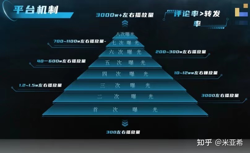 短视频运营如何实现快速涨粉、变现?(建议收藏)-第6张图片-90博客网 短视频运营如何实现快速涨粉、变现?(建议收藏)-第6张图片-90博客网