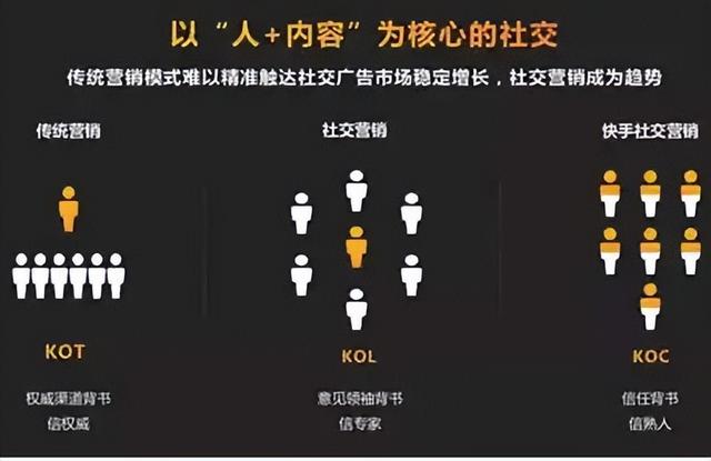小红书kol种草怎么做？小红书达人种草流程详解-第1张图片-90博客网