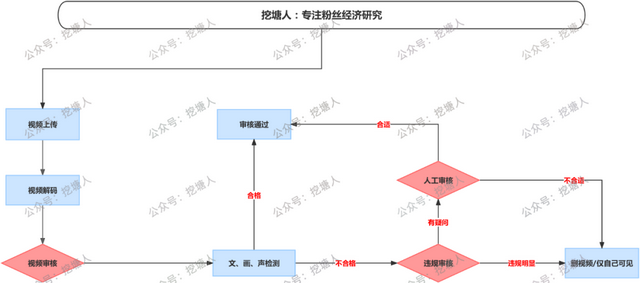视频号爆款视频推荐算法揭秘-第2张图片-90博客网