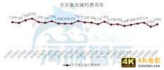 中国移动规模建设FDD900，让人思考物联网真的需要5G么？-第1张图片-90博客网