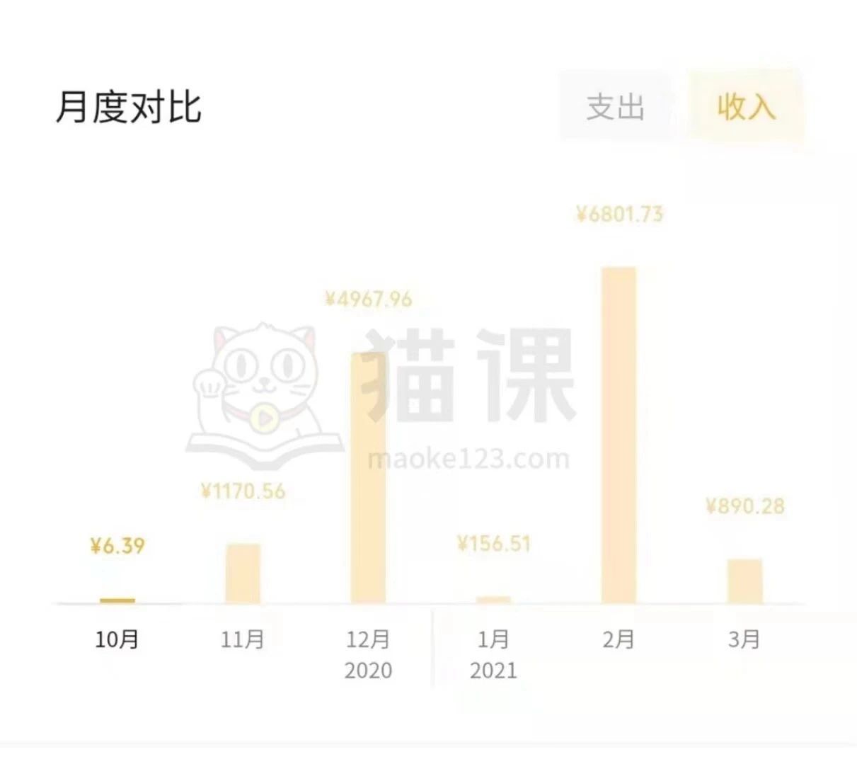 我把无货源当副业，两星期赚了9000块：踩对了风口，可以有 ... ...-第2张图片-90博客网
