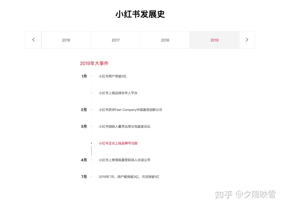2022年了,还有人不知道小红书网页版到底有什么功能吗 ...-第24张图片-90博客网 2022年了,还有人不知道小红书网页版到底有什么功能吗 ...-第24张图片-90博客网
