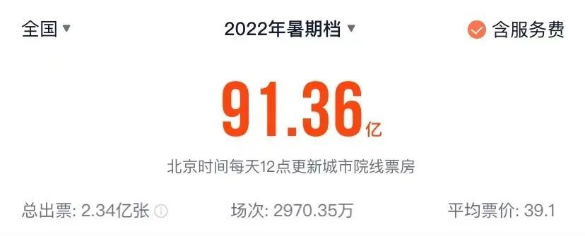 7天备战,极速破圈,《小黄人大眼萌2》做对了什么?-第2张图片-90博客网 7天备战,极速破圈,《小黄人大眼萌2》做对了什么?-第2张图片-90博客网