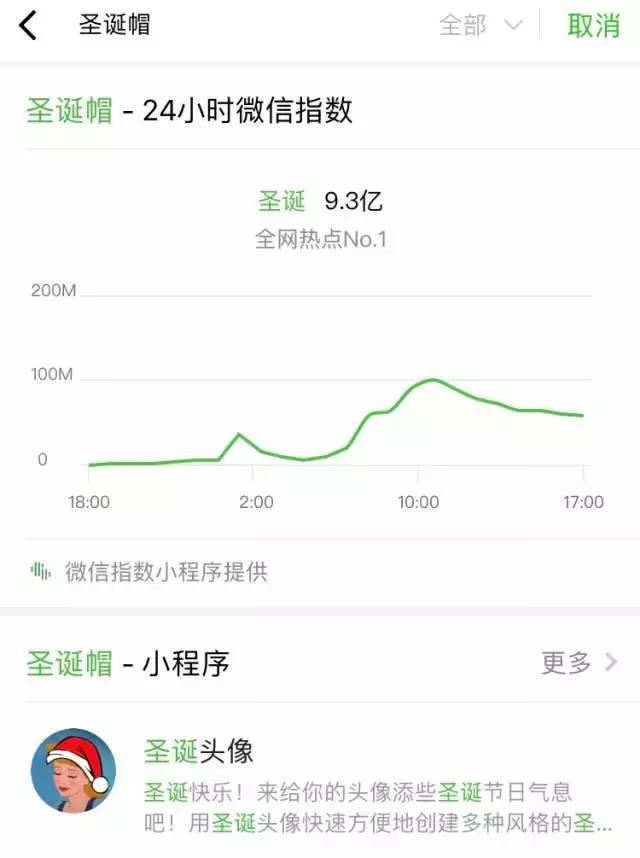小程序运营没思路？或许可以看看这篇文章-第4张图片-90博客网