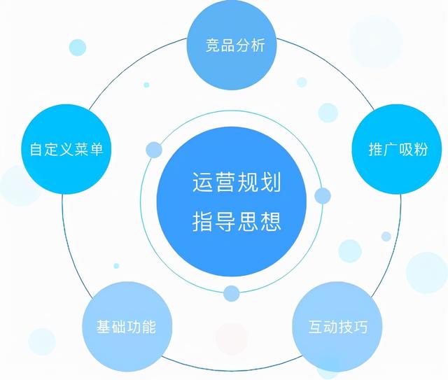 什么是APP运营？如何策划APP运营活动-第1张图片-90博客网