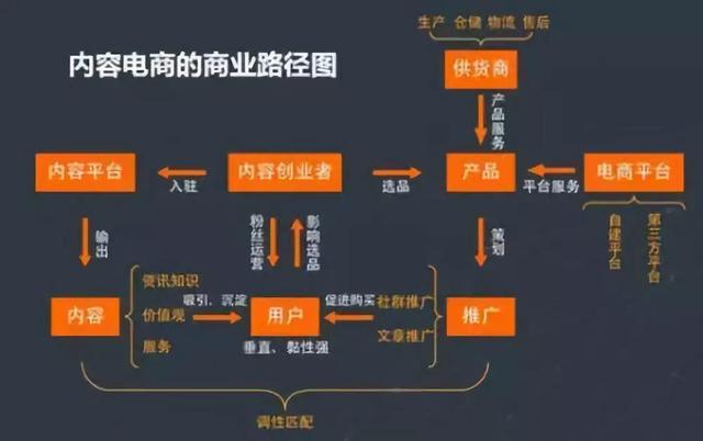 微信7.0的张狂：“好看”的内容电商-第10张图片-90博客网