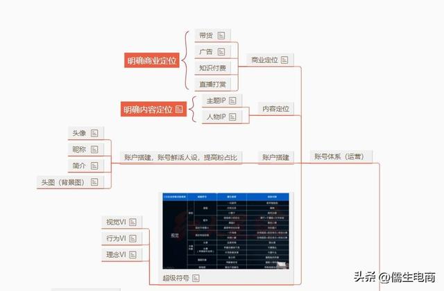运营篇丨抖音运营账号0-1搭建（新手基础版）-第6张图片-90博客网