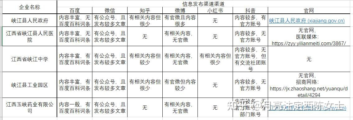 企业网络营销信息源类别及传递渠道调查-第1张图片-90博客网 企业网络营销信息源类别及传递渠道调查-第1张图片-90博客网