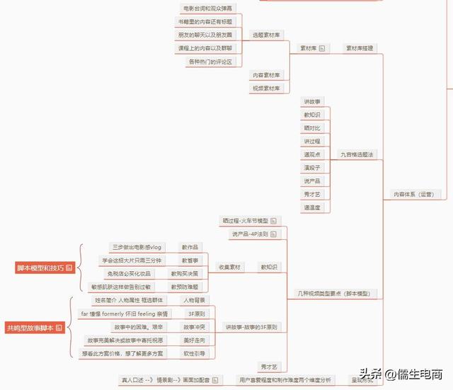 运营篇丨抖音运营账号0-1搭建（新手基础版）-第7张图片-90博客网