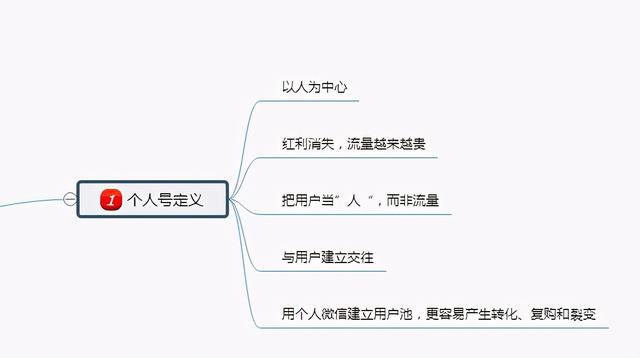 4条微信运营黄金法则，轻松打造属于你的个人品牌-第1张图片-90博客网