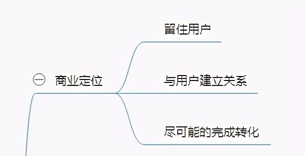 4条微信运营黄金法则，轻松打造属于你的个人品牌-第2张图片-90博客网