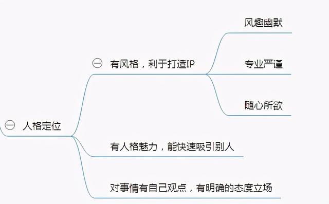4条微信运营黄金法则，轻松打造属于你的个人品牌-第4张图片-90博客网