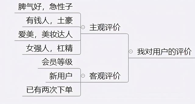 4条微信运营黄金法则，轻松打造属于你的个人品牌-第11张图片-90博客网