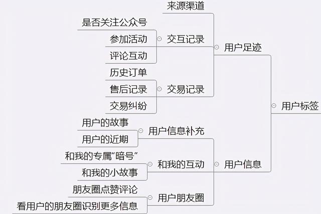 4条微信运营黄金法则，轻松打造属于你的个人品牌-第12张图片-90博客网