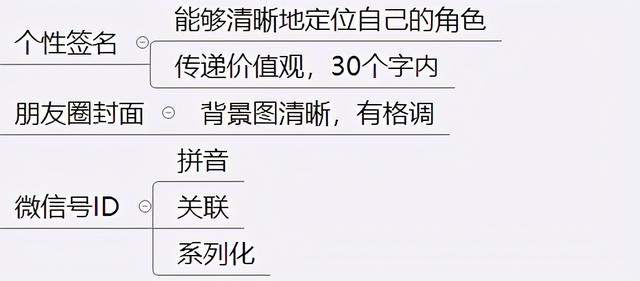 4条微信运营黄金法则，轻松打造属于你的个人品牌-第8张图片-90博客网