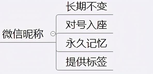 4条微信运营黄金法则，轻松打造属于你的个人品牌-第6张图片-90博客网