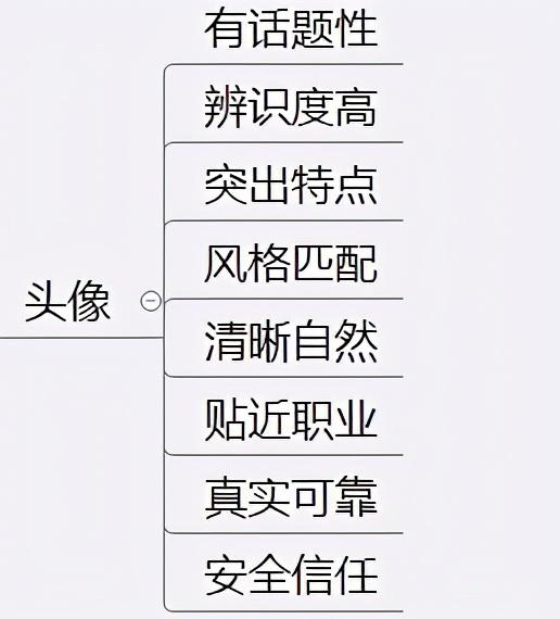 4条微信运营黄金法则，轻松打造属于你的个人品牌-第7张图片-90博客网