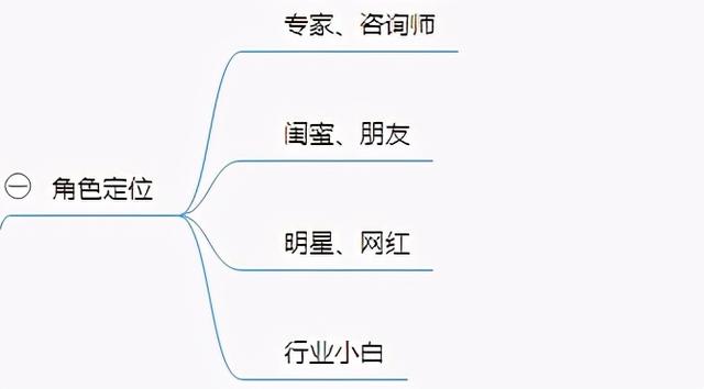 4条微信运营黄金法则，轻松打造属于你的个人品牌-第3张图片-90博客网