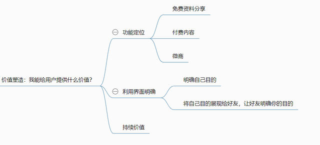 4条微信运营黄金法则，轻松打造属于你的个人品牌-第5张图片-90博客网