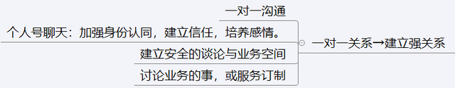 4条微信运营黄金法则，轻松打造属于你的个人品牌-第20张图片-90博客网
