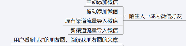 4条微信运营黄金法则，轻松打造属于你的个人品牌-第18张图片-90博客网