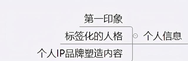 4条微信运营黄金法则，轻松打造属于你的个人品牌-第14张图片-90博客网
