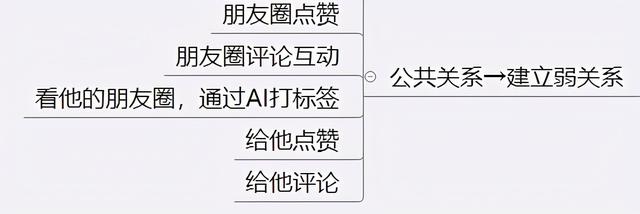 4条微信运营黄金法则，轻松打造属于你的个人品牌-第19张图片-90博客网
