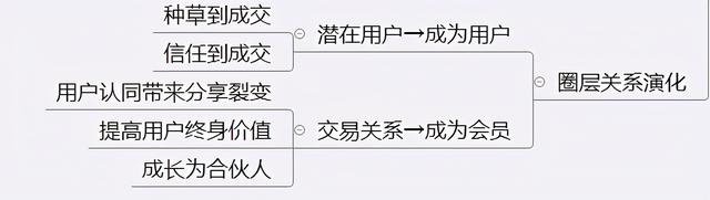 4条微信运营黄金法则，轻松打造属于你的个人品牌-第21张图片-90博客网
