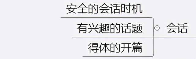 4条微信运营黄金法则，轻松打造属于你的个人品牌-第16张图片-90博客网