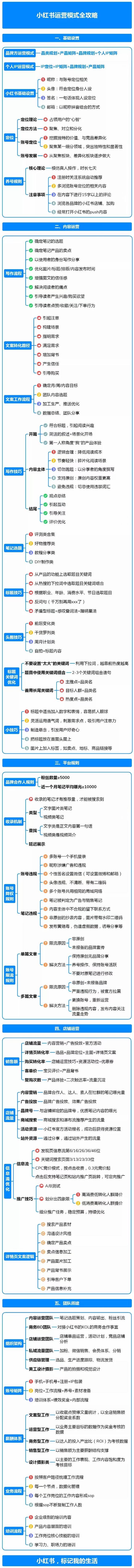 小红书运营模式全攻略-第1张图片-90博客网