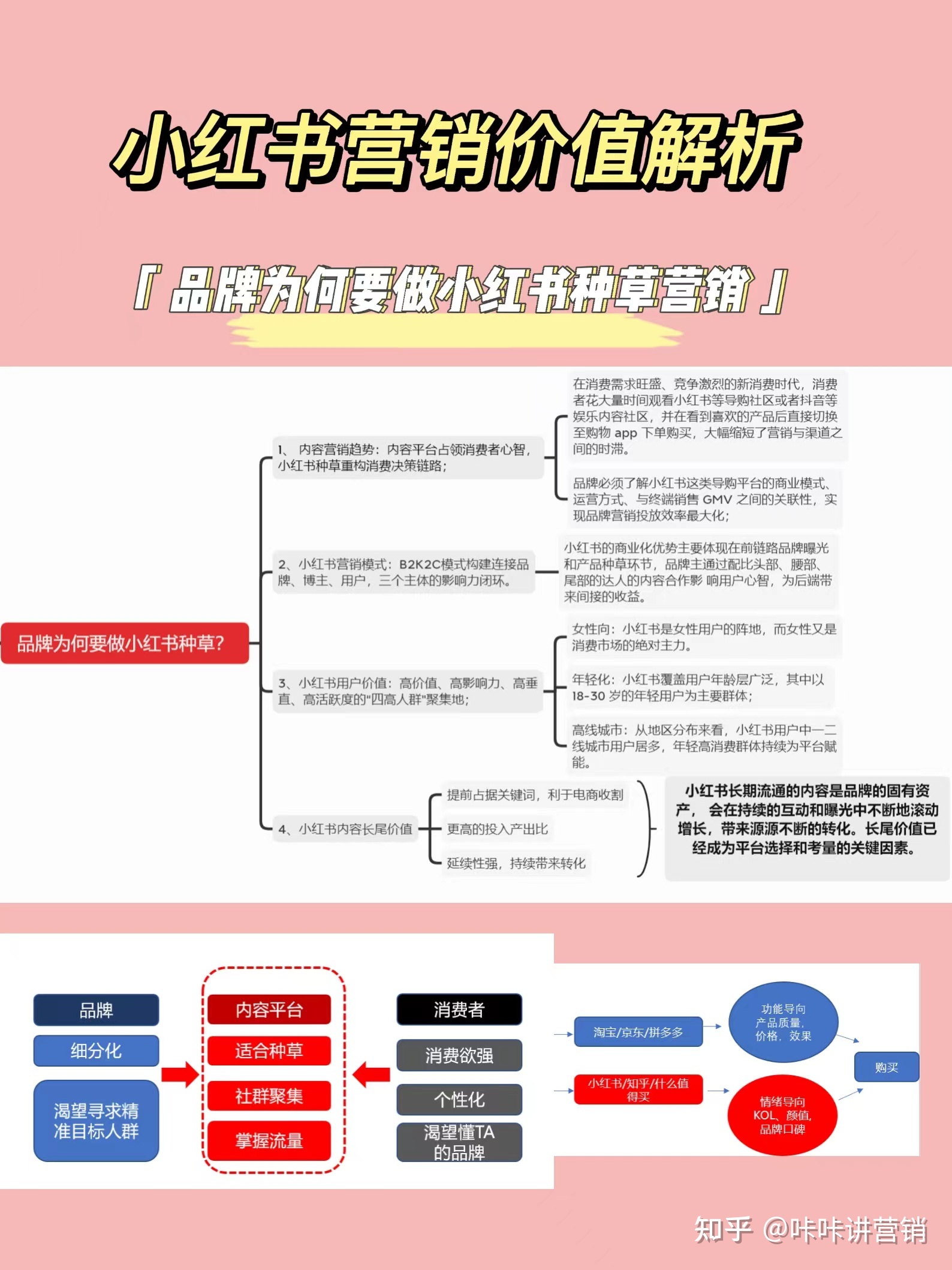 品牌赋能篇:小红书营销价值揭秘!-第1张图片-90博客网 品牌赋能篇:小红书营销价值揭秘!-第1张图片-90博客网