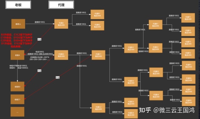 小程序商城如何运营？营销案例分享-第3张图片-90博客网