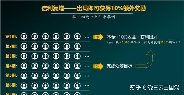 小程序商城如何运营？营销案例分享-第6张图片-90博客网