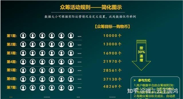 小程序商城如何运营？营销案例分享-第5张图片-90博客网