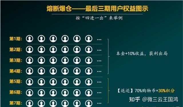 小程序商城如何运营？营销案例分享-第7张图片-90博客网
