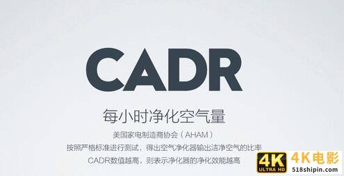 缓解室内空气质量，空气净化器应该如何选购-第1张图片-90博客网