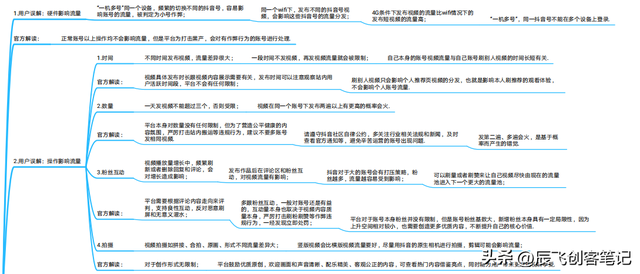 抖音运营指导手册（官方出品）收藏学习-第3张图片-90博客网