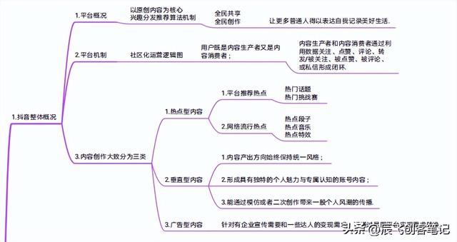 抖音运营指导手册（官方出品）收藏学习-第7张图片-90博客网