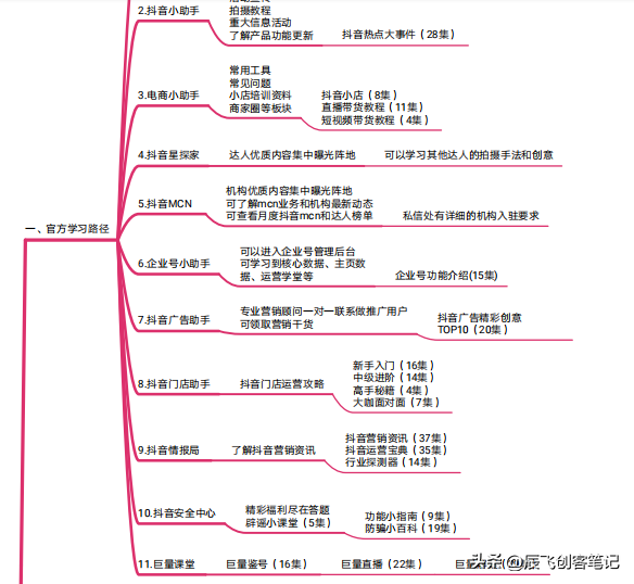 抖音运营指导手册（官方出品）收藏学习-第8张图片-90博客网