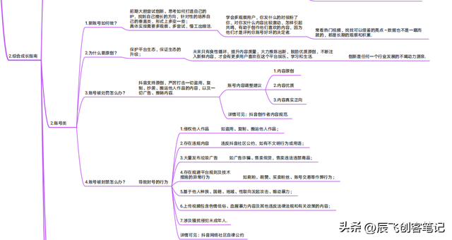 抖音运营指导手册（官方出品）收藏学习-第5张图片-90博客网