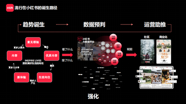 2022小红书品牌营销方法论-第1张图片-90博客网