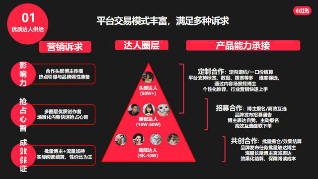 2022小红书品牌营销方法论-第2张图片-90博客网