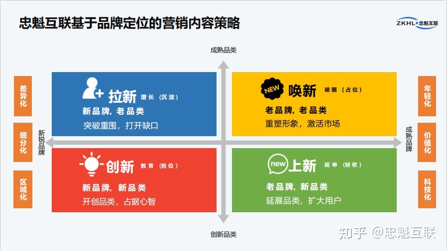小红书如何打造爆款内容?核心逻辑+案例拆解!建议收藏-第1张图片-90博客网 小红书如何打造爆款内容?核心逻辑+案例拆解!建议收藏-第1张图片-90博客网