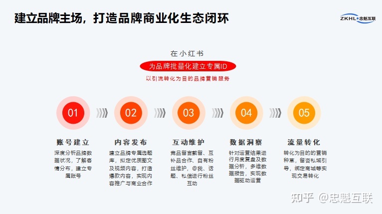 小红书如何打造爆款内容?核心逻辑+案例拆解!建议收藏-第2张图片-90博客网 小红书如何打造爆款内容?核心逻辑+案例拆解!建议收藏-第2张图片-90博客网