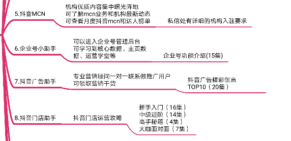 抖音运营指导手册-第3张图片-90博客网