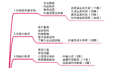 抖音运营指导手册-第2张图片-90博客网